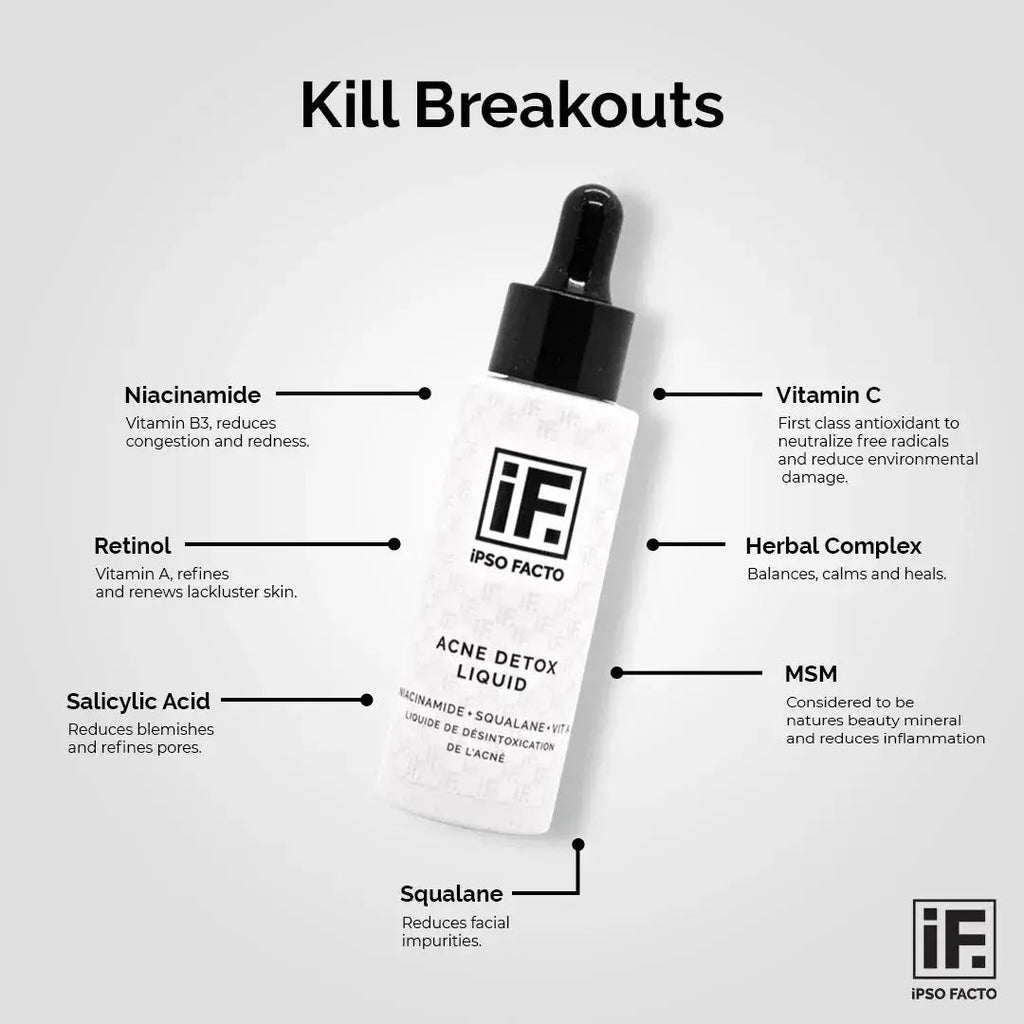 Acne Detox Liquid dropper bottle with ingredient highlights including niacinamide, retinol, salicylic acid, squalane, vitamin C, herbal complex, and MSM for skincare.